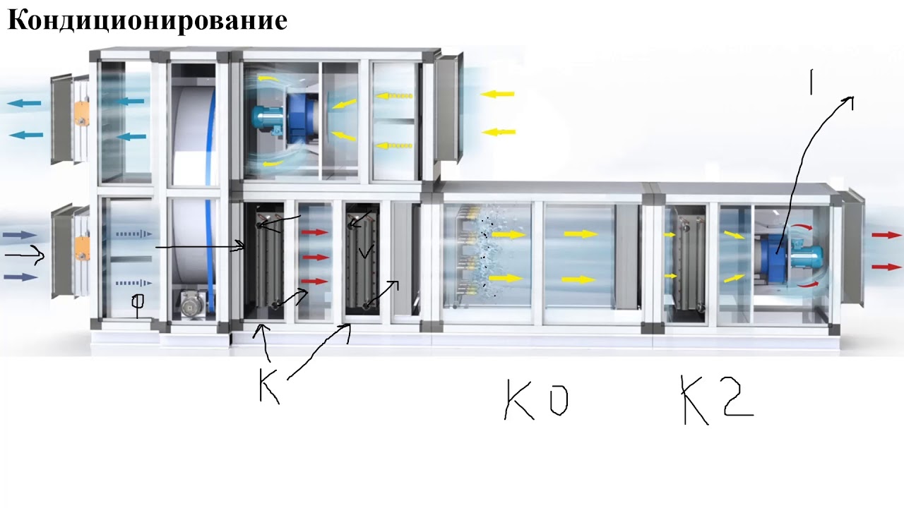 Кондиционер Центральный секционный ned m6p/k2/p2/z2. КЦКП-3,15-у3. Wesper приточная вентиляция. Центральный кондиционер приточно-вытяжной p1 blok1 SYSRECO FX 08 g4 h Advanced