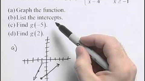 Ch1 #7 ChapterTestPrepVideos Sullivan Precalc UC Concepts 3e