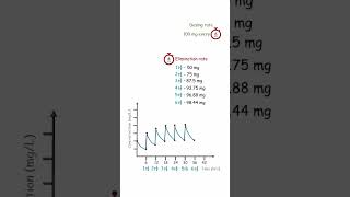 How Does A Drug Acheive Steady State Concentration In 4-5 Half-Lives?
