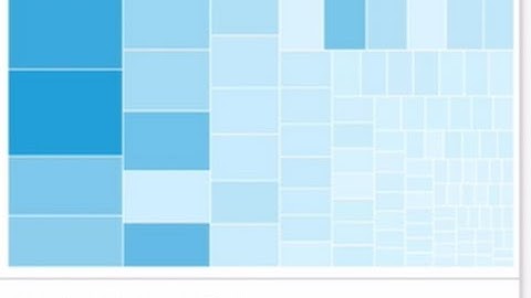 Data Preparation in Amazon Quicksight