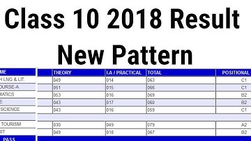 Class 10 2018 - 2019 Result Pattern CGPA or Percentage ?? latest News 2018 - 2019