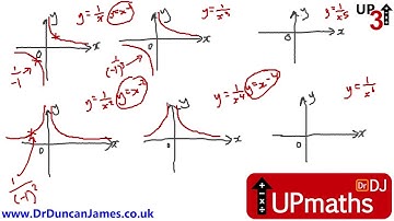 Graphs of Odd and Even Powers of Polynomial