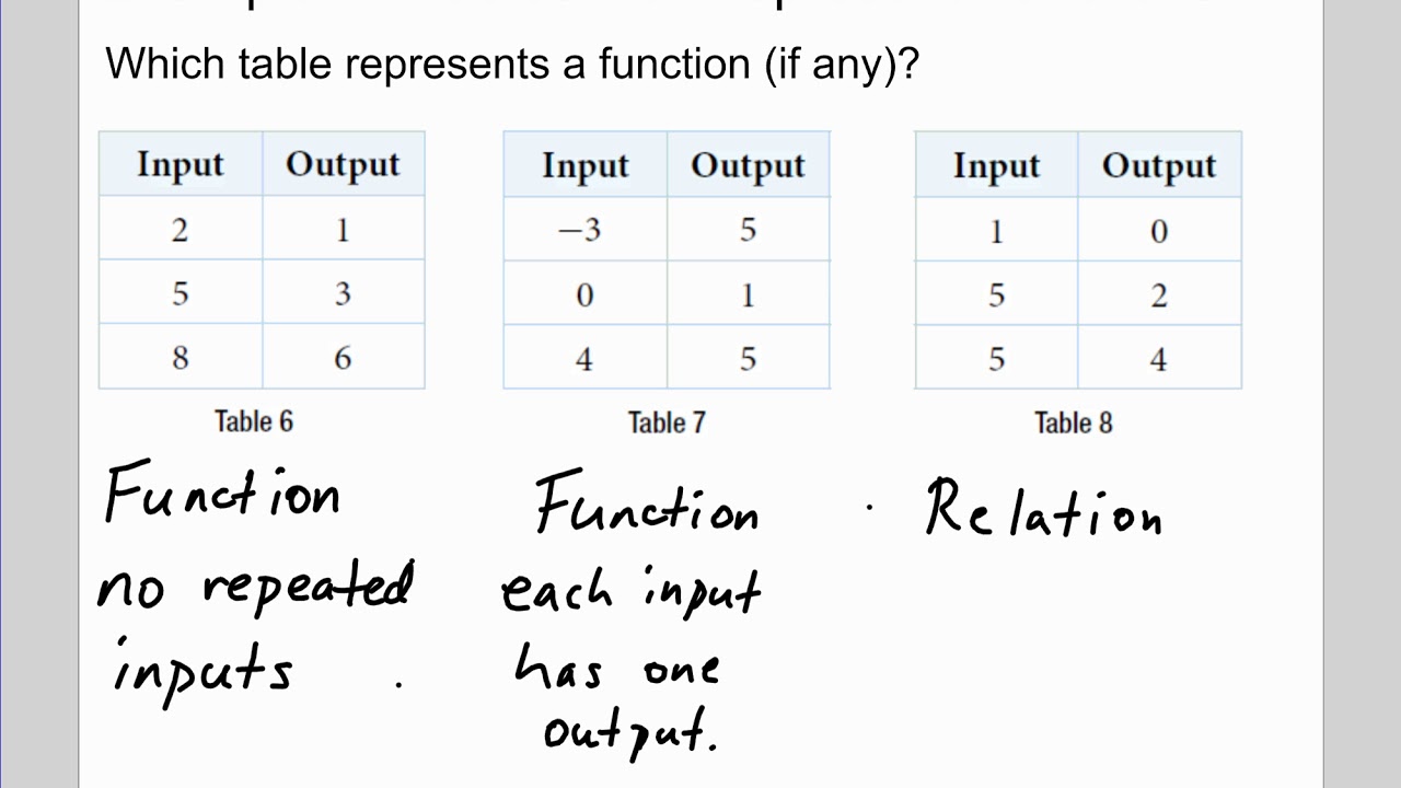 3.1 Functions and Function Notation #1 - YouTube