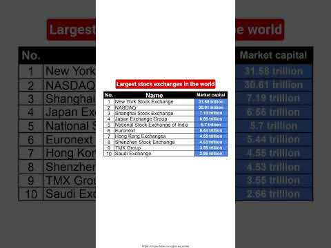 10 Bursa Saham Terbesar di Dunia Berdasarkan Kapitalisasi Pasar #pasarsaham