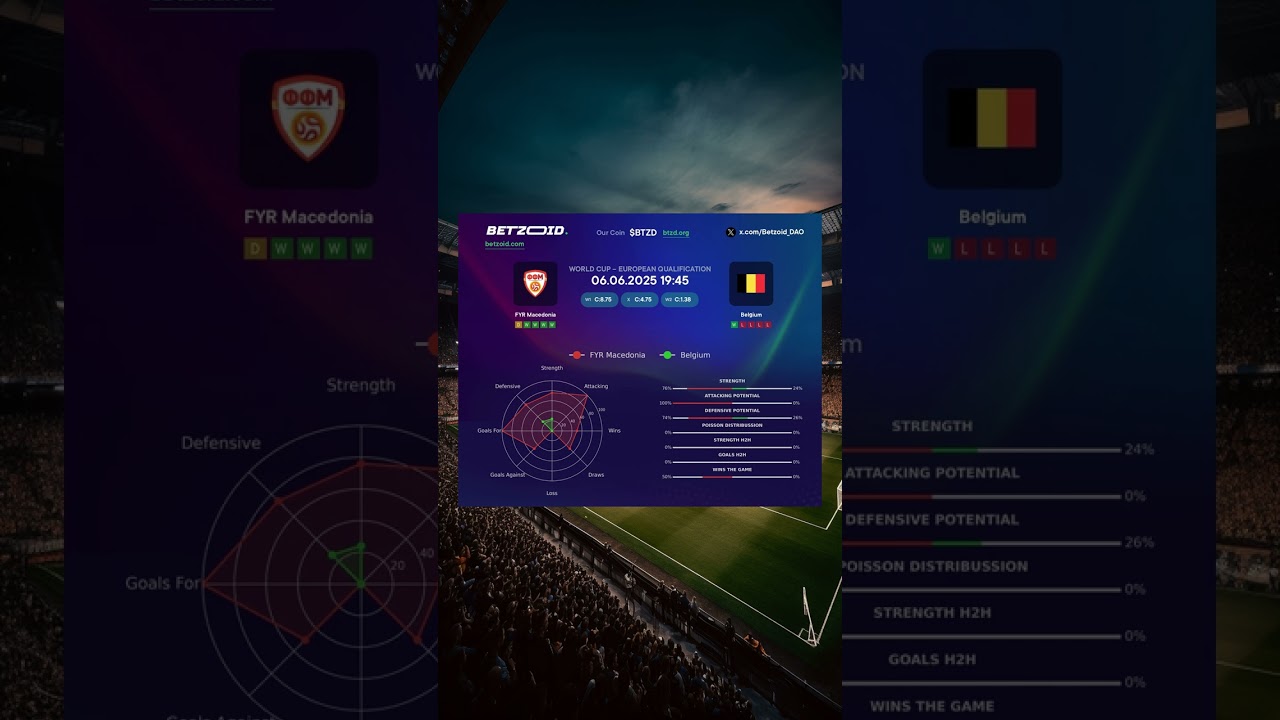⚽️ FYR Macedonia vs Belgium MATCH PREVIEW | Advanced Stats & Prediction 06.06.2025