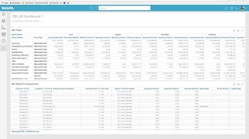 Oracle EBS Account Receivables Reporting in Incorta