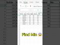 Excel MIN Formula 🔥 Find Lowest Value in Seconds ✅ #exceltips #excel #exceltricks  #excelshorts