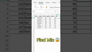 Excel MIN Formula 🔥 Find Lowest Value in Seconds ✅ #exceltips #excel #exceltricks  #excelshorts