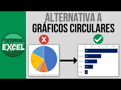Video: ¿Cuál es la mejor alternativa a un gráfico circular?