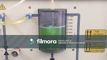 PLC Allen Bradley RSlogix 5000 LabView Control de Razón PID Jorge APC