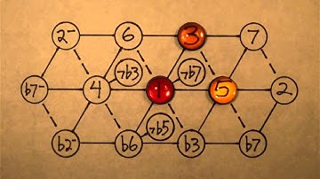 Harmonic Seventh Chord