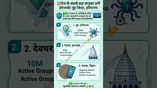 देश का सबसे बड़ा Cyber Fraud Hotspot मेवात, हरियाणा #nuh #cyberfraud #mewat #sukhvinderjaglanjandli