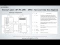 Toyota Camry (XV30; 2001 - 2006) - fuse and relay box diagram