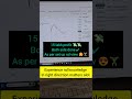Live Nifty Option Trading| Intraday Trading by StockMarket Hunter #slhuntingstrategy#intradaytrading