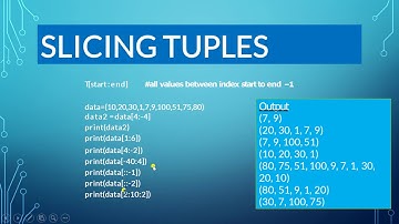 Class 11th, Day-59, Computer Science, Ch-12, Lecture-2, (Tuple),