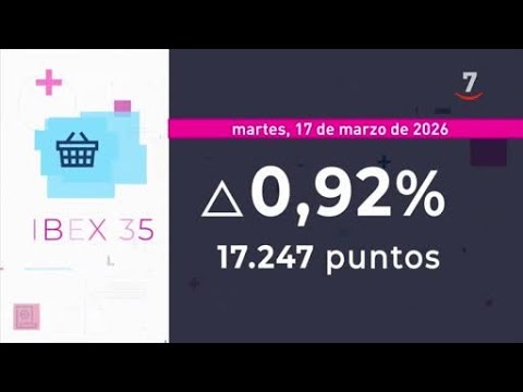 Flash Cierre de Mercados (17/03/2026)