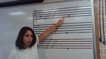 How to transpose clefs (not keys)