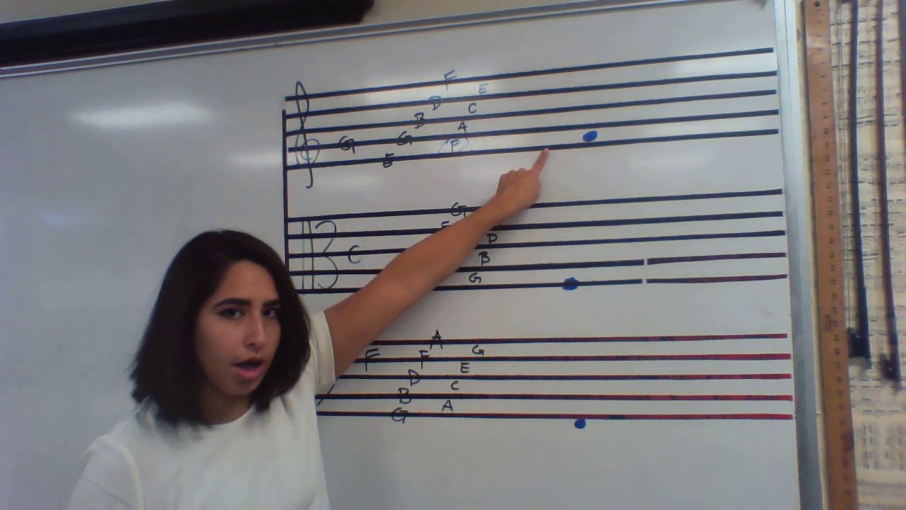 How To Transpose Clefs (Not Keys)