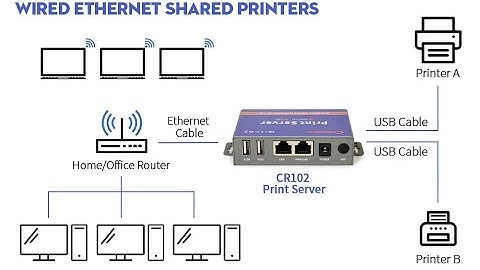 Wired Ethernet Mode - Windows 11 Setup Guide - Cheecent Print Server