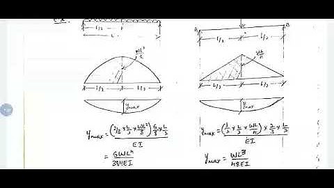 Deflection of PSC Members