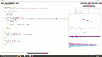 Algorithmic Music Synthesis