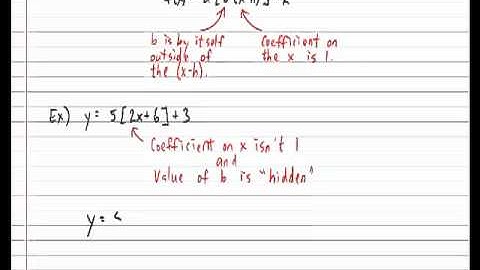 Revealing b in Greatest Integer Function.mp4