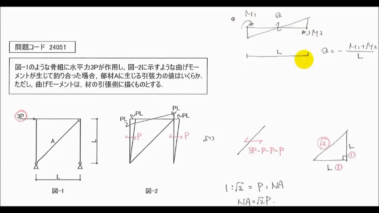 力学計算問題の上手な解き方例 瞬時に解ける瞬殺シリーズ第1回 Youtube