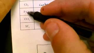 Naming Compounds Worksheet