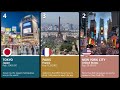 Top 100 Best Cities in the World 2020