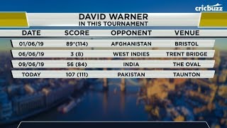 Batting With Finch Helped Warner Break Out Of His Mould - Robin Uthappa