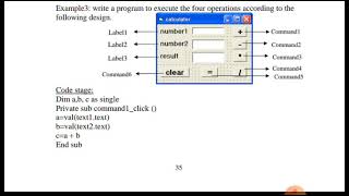 BCA- 372  visual basic programming Wealth