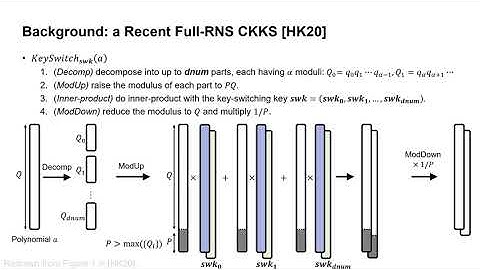 Over 100x Faster Bootstrapping in Fully Homomorphic Encryption through Memory-centric Optimizat...