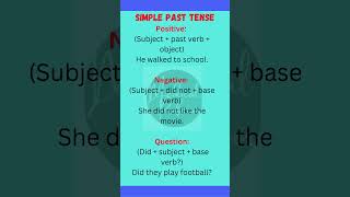 'Master Simple Past Tense Structure: Positive, Negative, & Question Forms'