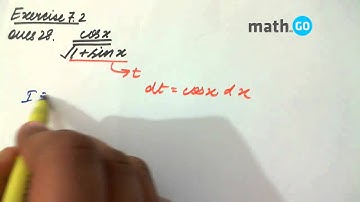 Integration - Exercise 7.2 - Question No- 28