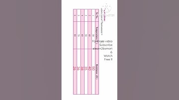 Class 11 Physics Experiment 11. Thermistor | #shorts | @elearn2bsmart | 11 Physics Practical | 11 Ph