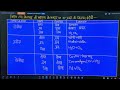 BSEB Class 12 | CHEMISTRY | Solution | 12th TOPPERS LEAGUE 2027 | Grip Arena