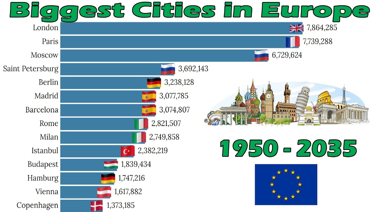 Largest eu