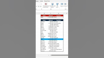 Evidenzia istantaneamente le righe della tua base dato in Excel 365 @planetexcel