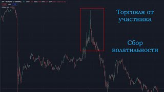 Разбор сделки по sfp. Сбор волатильности. Торговля от участника. Обучение трейдингу
