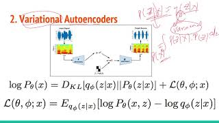 Monaural Audio Source Separation using Variational Autoencoders