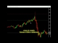 Forex live trade audnzd, cara guna timeframe - YouTube