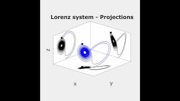 Lorenz system - Projections (1.0.3)