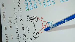 SOLVED EXAMPLE-  2  FOR DESIGNING FINITE AUTOMATA #TOC-5