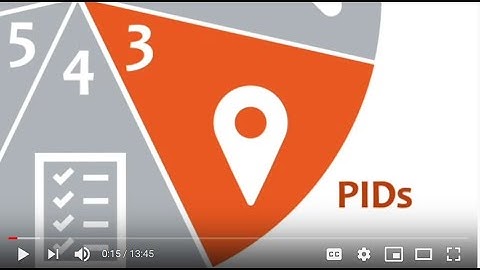 Manage well and get preserved – 3. Persistent identifiers