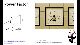 Power Factor
Power factor is the ratio of the power used by the load to do work (real power) to the apparent power in the circuit (Vrms*Irms). It is an important consideration in circuits, especially higher power circuits because if the power factor is low, the system will need to carry much more current than can actually do useful work. There are two aspects to power factor, one is the displacement factor that is caused by reactive components (inductors and capacitors) in the circuit and the other is the distortion factor caused by non-linear components (e.g., diodes and switches) in the system. This video discusses only the displacement factor.
David Williams
www.elen.ca Power Factor
