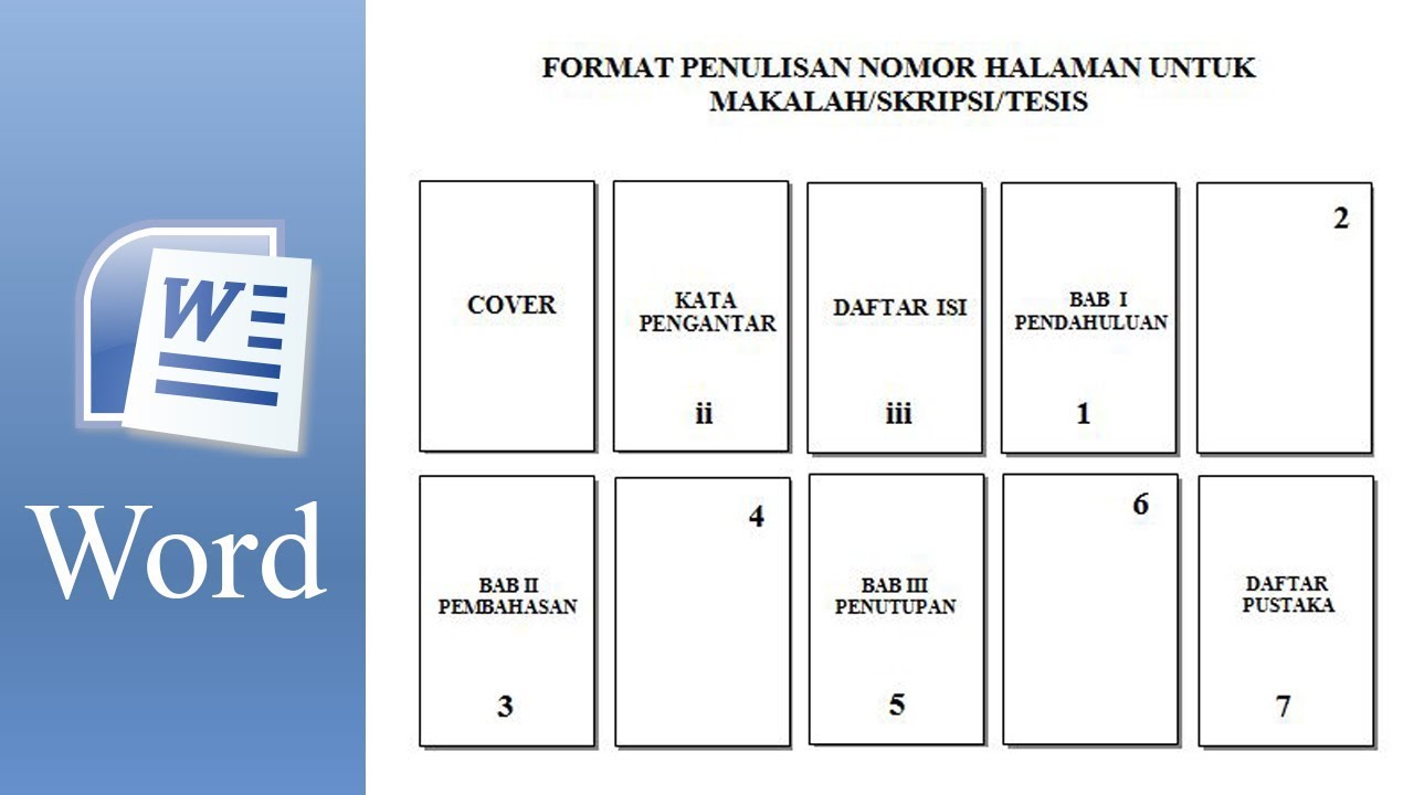 Cara Membuat Nomor Halaman Dengan Posisi Yang Berbeda Untuk Makalah Atau Skripsi Di Microsoft Word