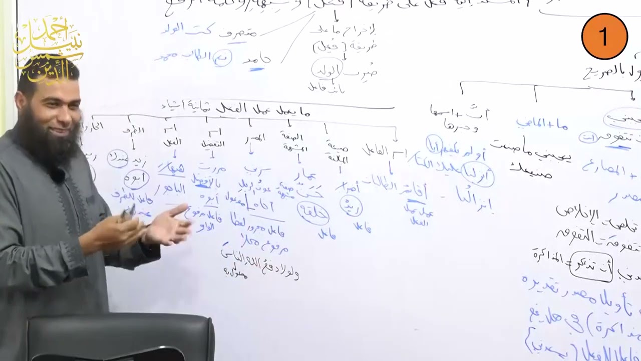 ثاني ثانوي   الترم الأول  ـ النحو 1 ـ تعريف الفاعل وحكم تقديمه على الفعل ـ الدكتور أحمد نبيل