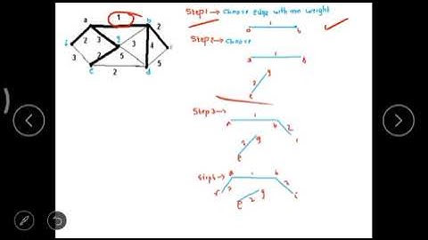 MAT 206-Graph Theory | Kruskals Algorithm