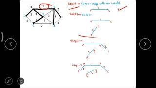 MAT 206-Graph Theory | Kruskals Algorithm
