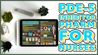 Phosphodiesterase Type 5 (PDE-5) Inhibitor Pharmacology | Everything You Need to Know